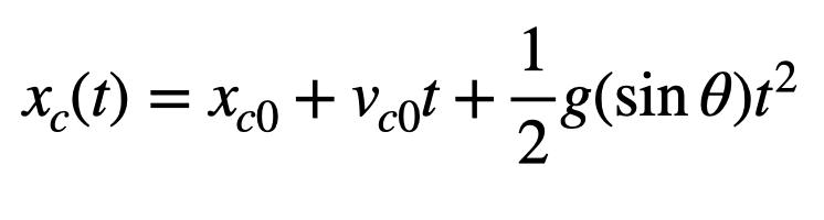 Motion Equation for Cart on Incline