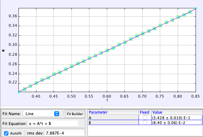 Horizontal Motion of the Ball