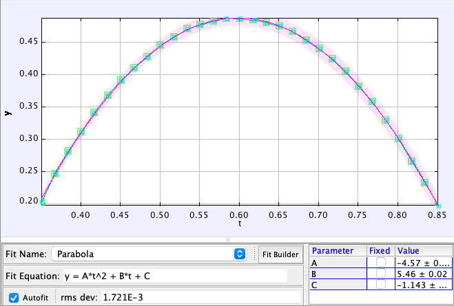 Vertical Motion of the Ball