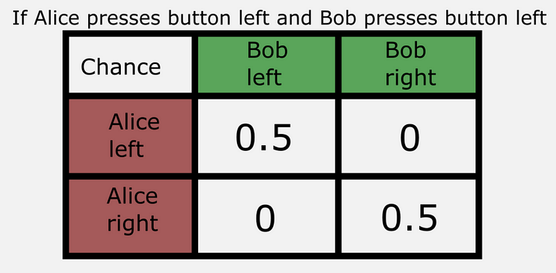 A diagram illustrating the correlation alignment