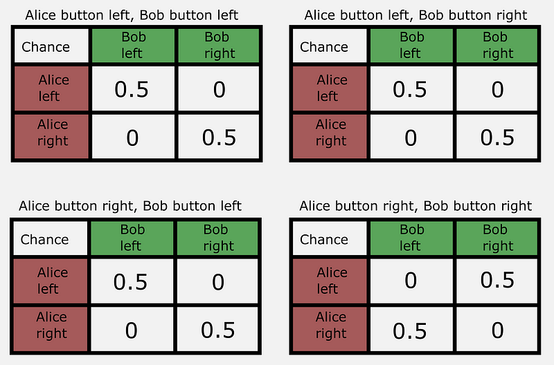 Visual demonstration of light patterns