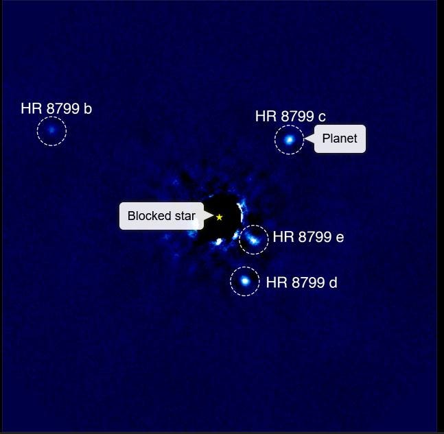 Coronagraph view of exoplanets