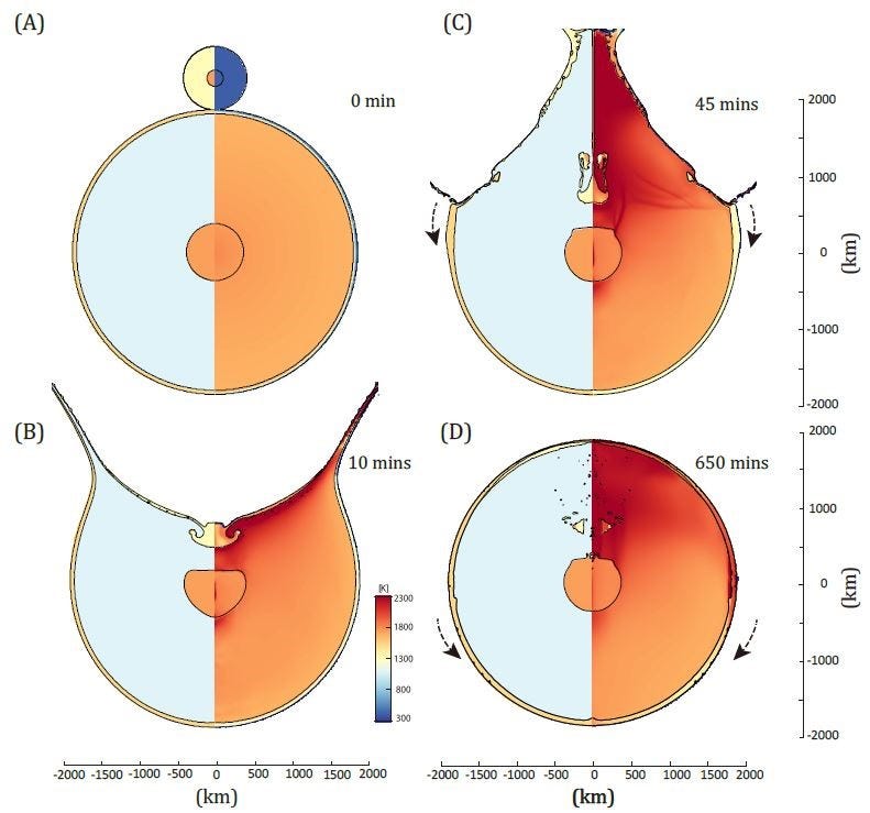 Simulation of a dwarf planet's impact on the Moon