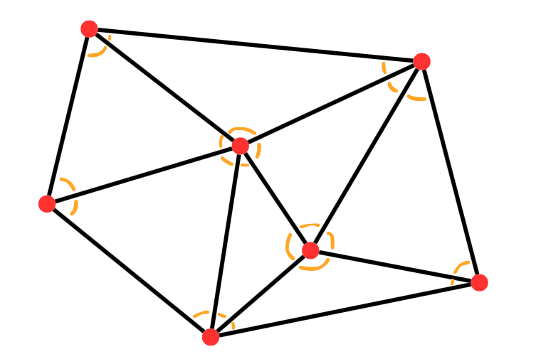 Triangle network from trigpoints