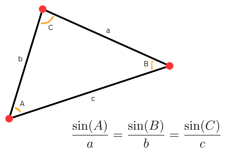 Sine rule illustration