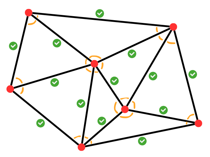 Trigpoint connections across the UK