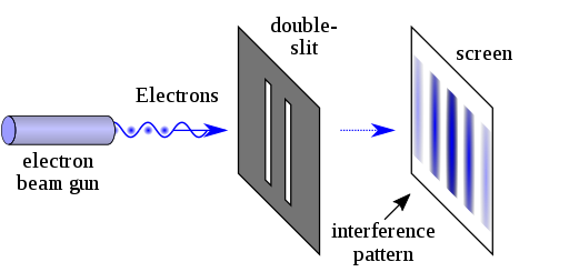 Double Slit Experiment Visualization