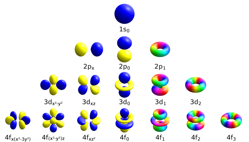 3D Visualization of Hydrogen Orbitals