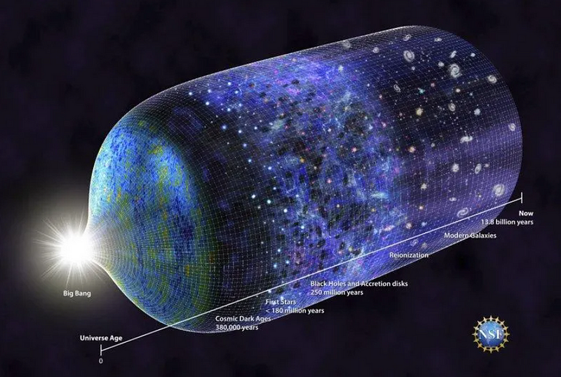 Dark matter's role in the universe