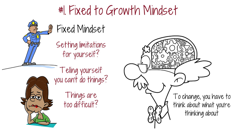 Growth Mindset Visualization