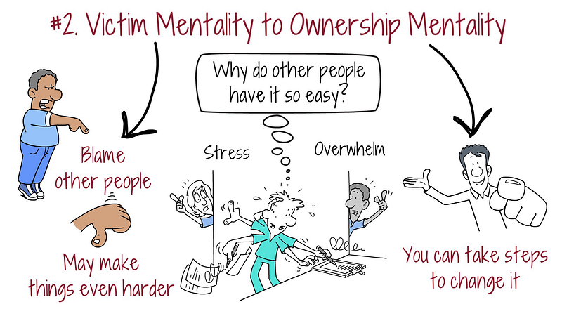 Ownership Mentality Concept