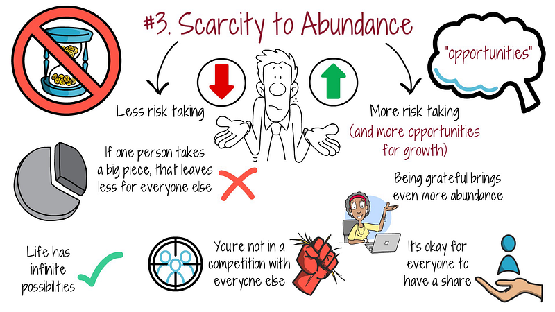 Abundance Mindset Visualization