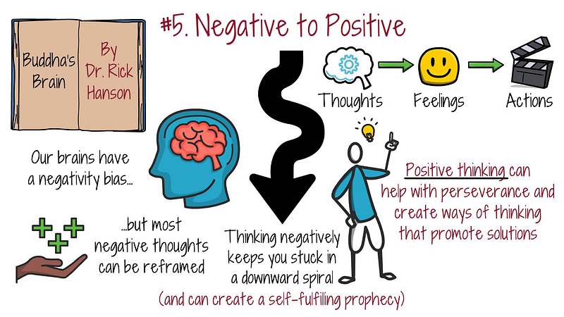 Positive Thinking Concept