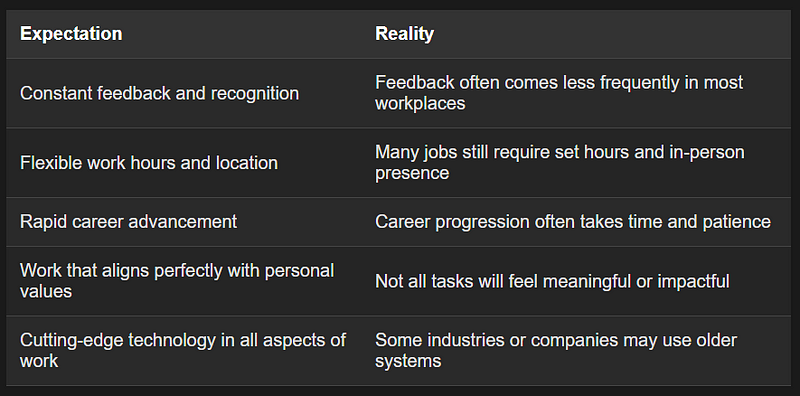 Gen Z workplace expectations vs. reality