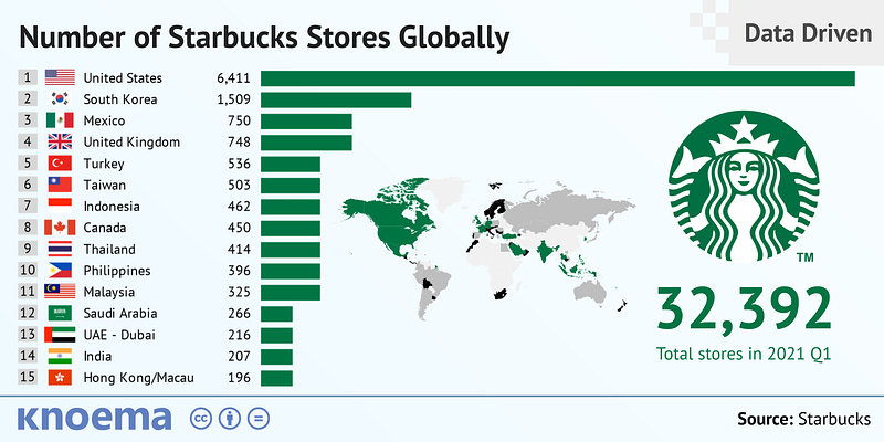 Global growth of Starbucks stores from 1992 to 2021