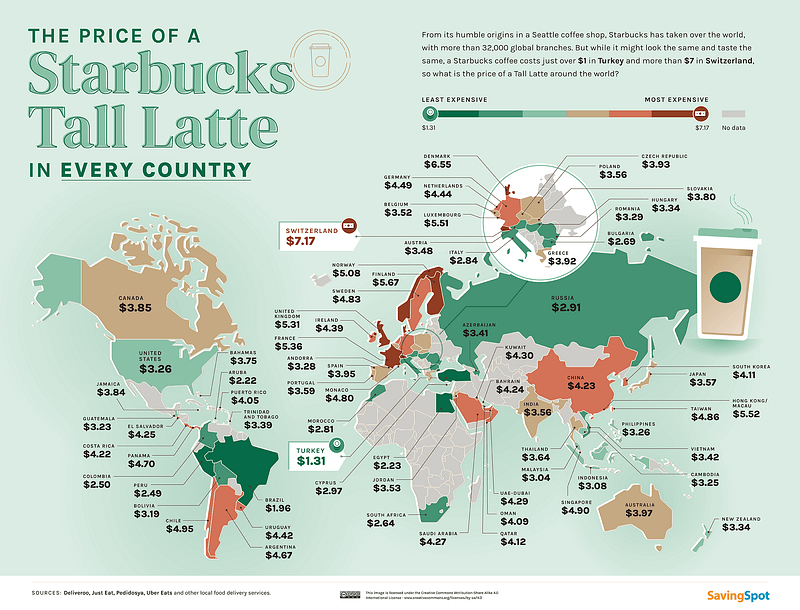 Price comparison of Starbucks Lattes globally