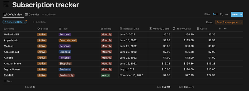 Notion dashboard for managing subscriptions